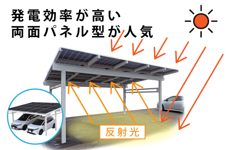 電気代の削減